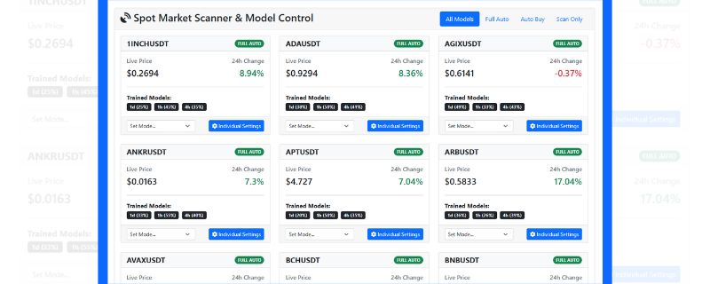 Spot Trading through AI: The Ultimate Guide to Automated Profits